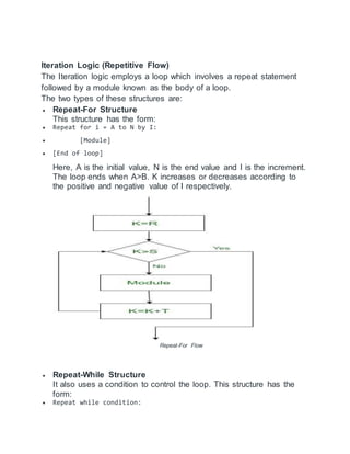 Iteration Logic (Repetitive Flow)
The Iteration logic employs a loop which involves a repeat statement
followed by a module known as the body of a loop.
The two types of these structures are:
 Repeat-For Structure
This structure has the form:
 Repeat for i = A to N by I:
 [Module]
 [End of loop]
Here, A is the initial value, N is the end value and I is the increment.
The loop ends when A>B. K increases or decreases according to
the positive and negative value of I respectively.
Repeat-For Flow
 Repeat-While Structure
It also uses a condition to control the loop. This structure has the
form:
 Repeat while condition:
 