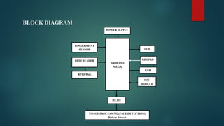 BLOCK DIAGRAM
ARDUINO
MEGA
POWER SUPPLY
GSM
FINGERPRINT
SENSOR LCD
RFID READER
RFID TAG
KEYPAD
RS 232
IOT
MODULE
IMAGE PROCESSING (FACE DETECTION)
Python dataset
 