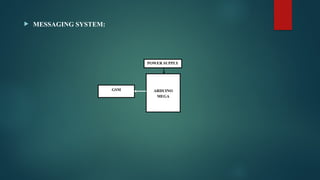  MESSAGING SYSTEM:
ARDUINO
MEGA
POWER SUPPLY
GSM
 
