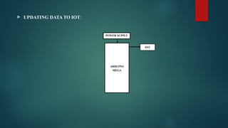  UPDATING DATA TO IOT:
ARDUINO
MEGA
POWER SUPPLY
IOT
 