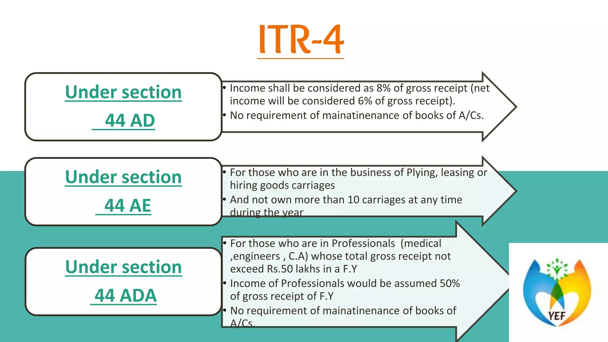 ITR filing ( Income Tax Return)