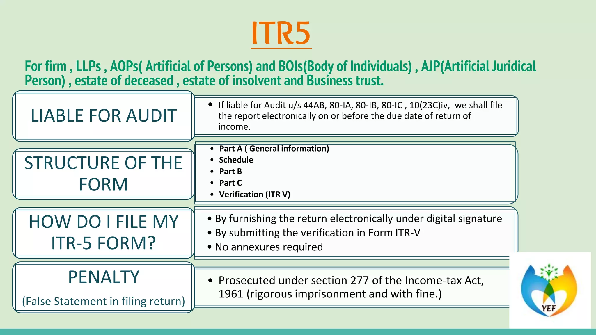 ITR filing ( Income Tax Return)