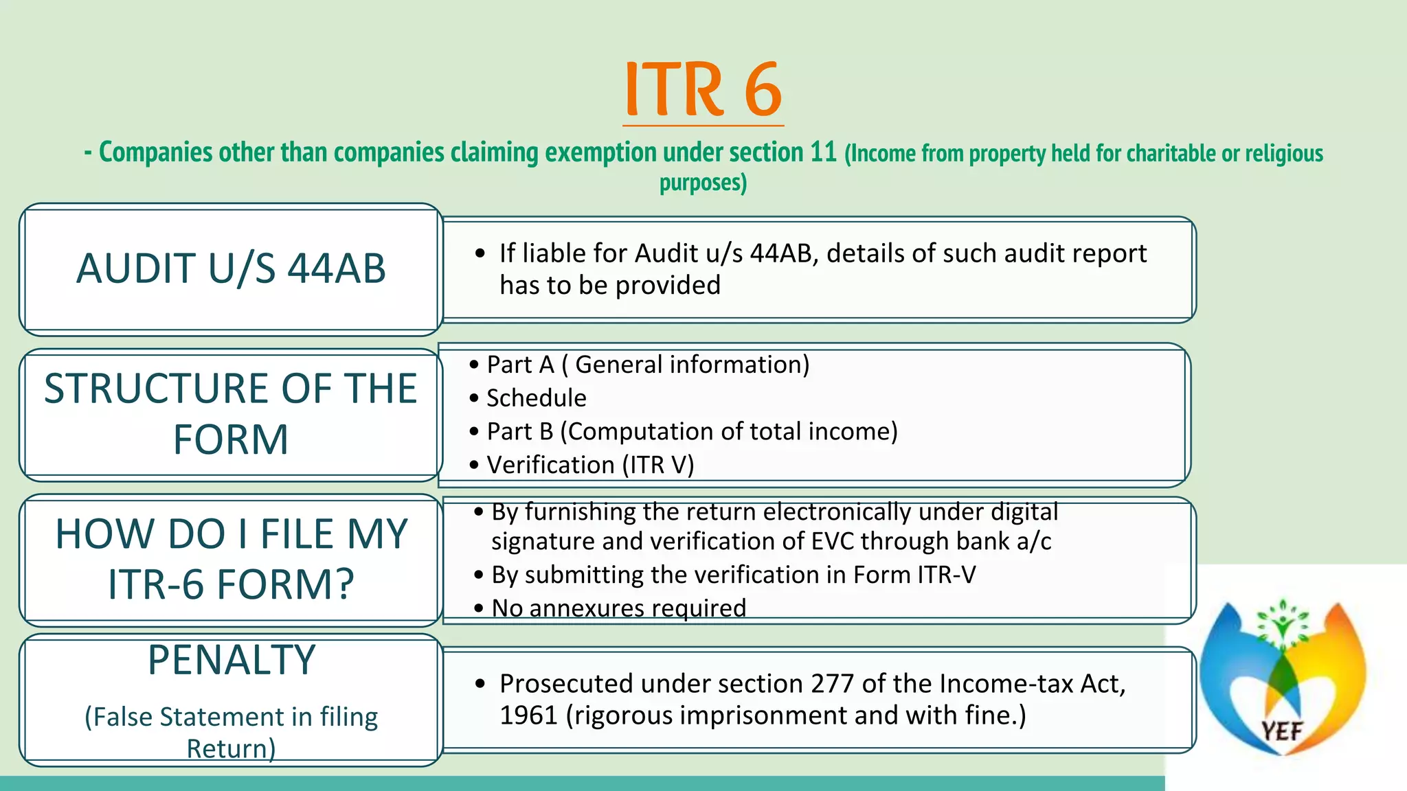 ITR filing ( Income Tax Return)