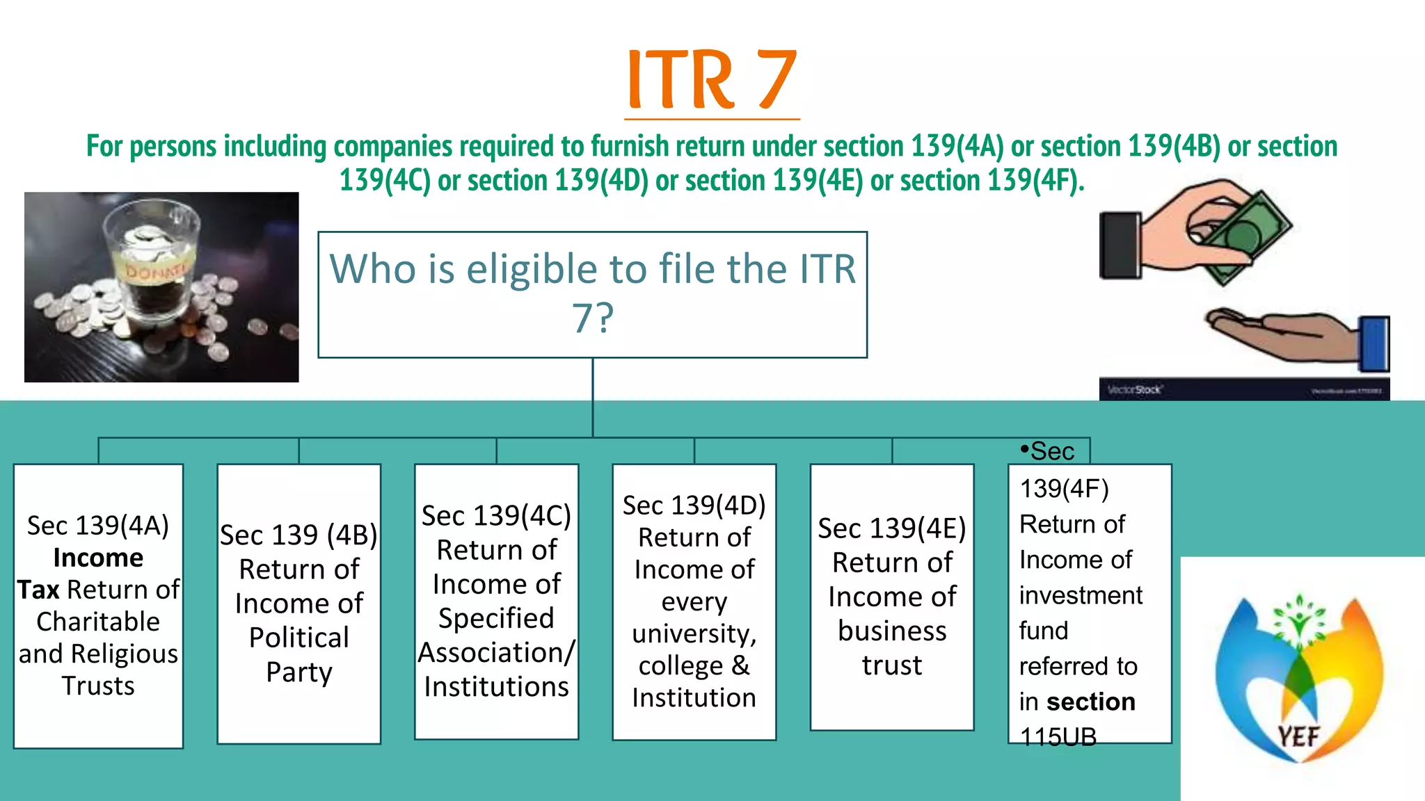 ITR filing ( Income Tax Return)