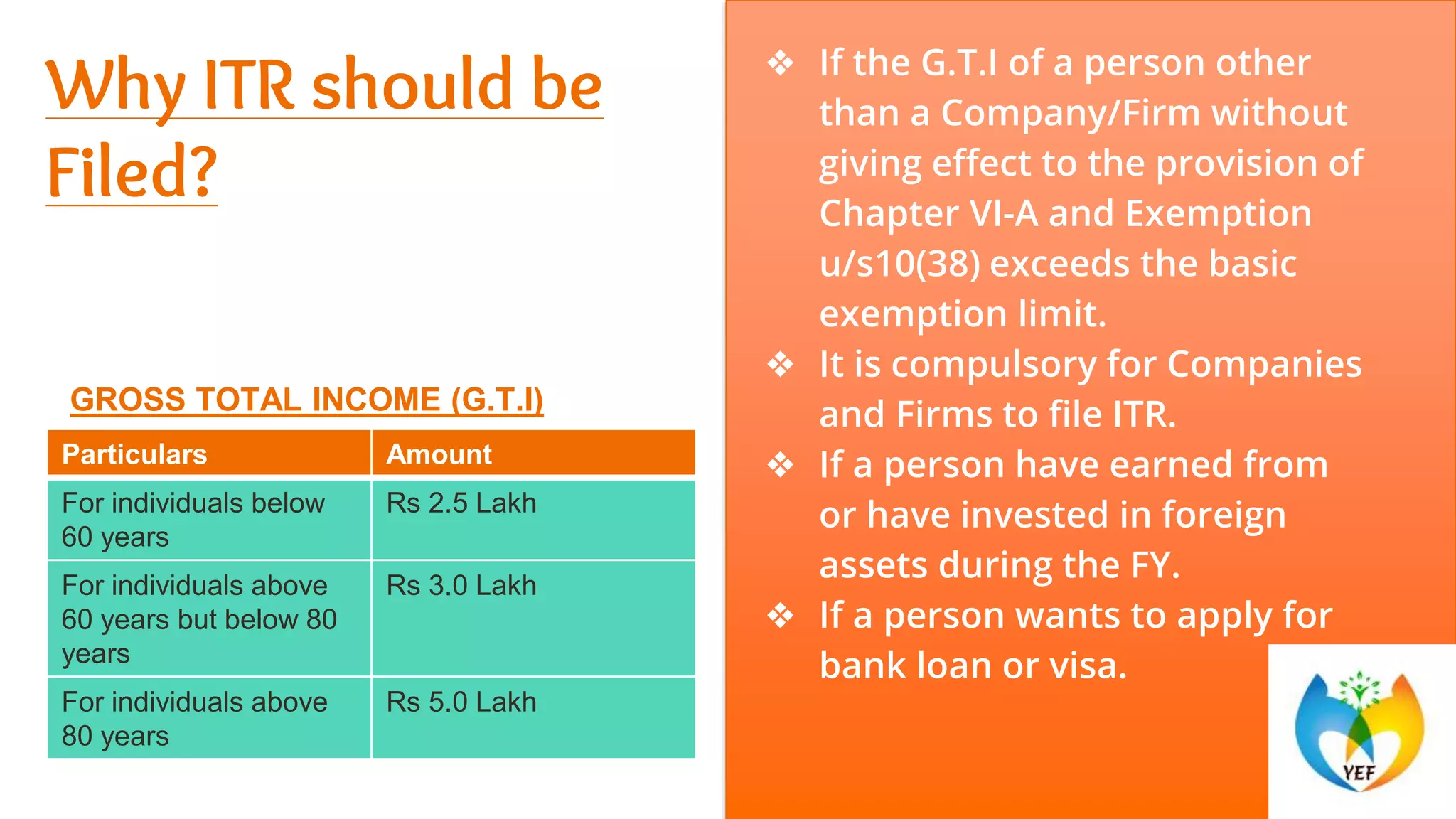 ITR filing ( Income Tax Return)