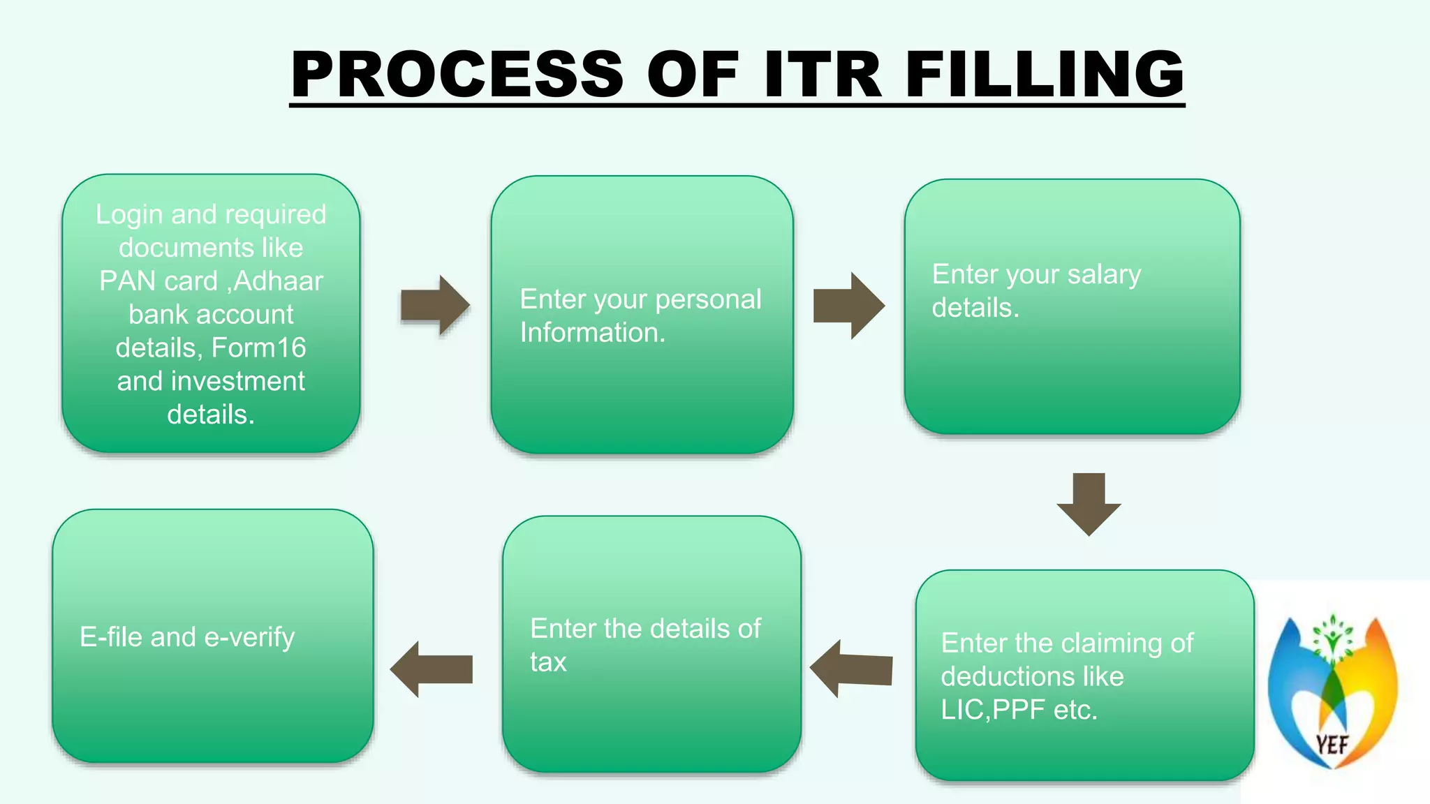 ITR filing ( Income Tax Return)