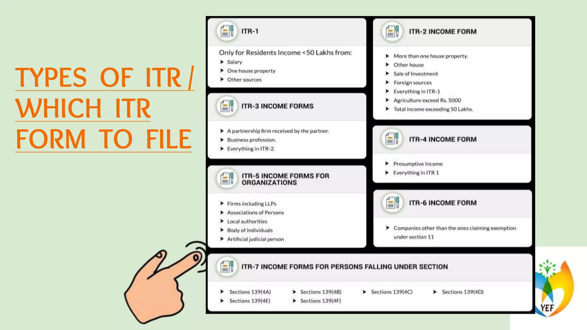 ITR filing ( Income Tax Return)