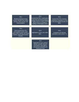 ITR Filing Last Date 2023-24(24-25).pdf