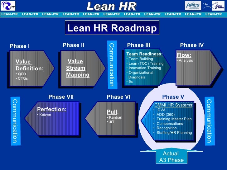 Organizational business plan