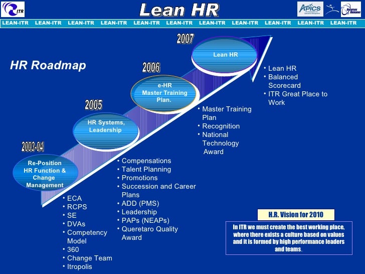 six sigmaleantoc hr strategy 6 728
