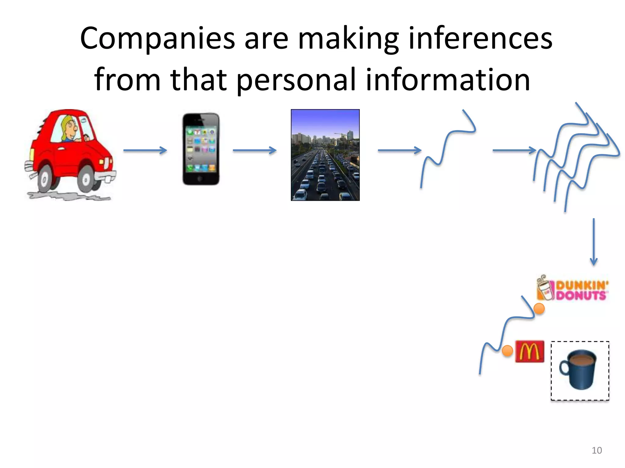 Companies are making inferences
 from that personal information




                                  10
 