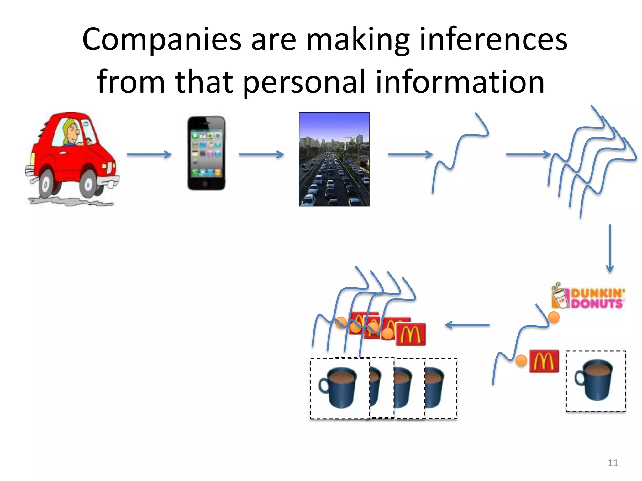 Companies are making inferences
 from that personal information




                                  11
 