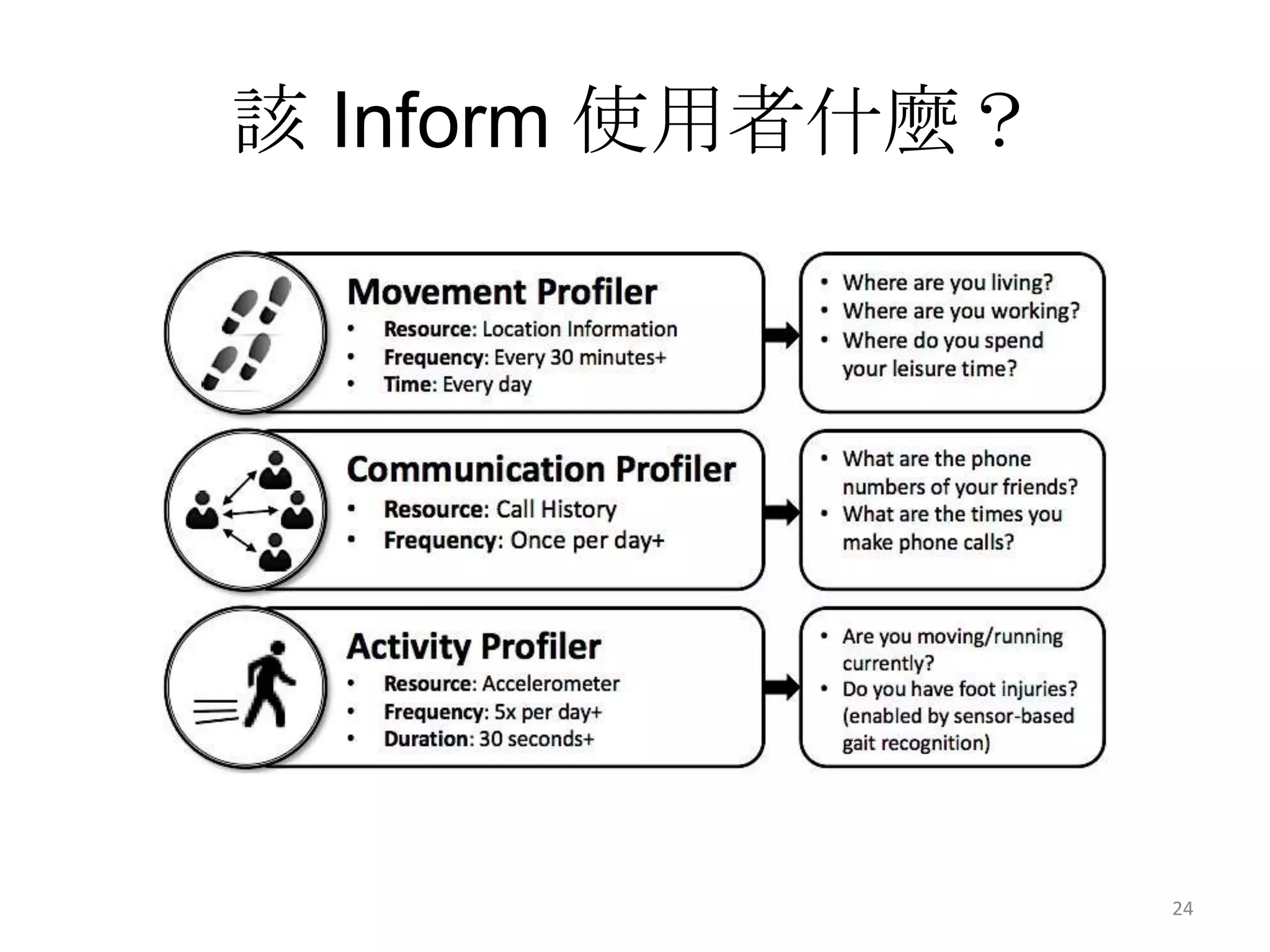 該 Inform 使用者什麼？




                  24
 