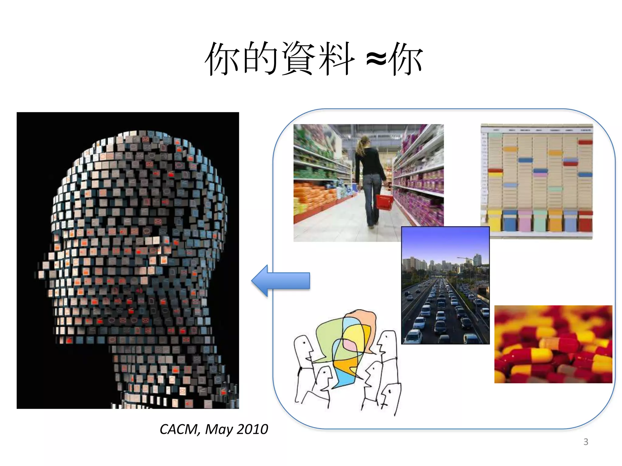 你的資料 ≈你




CACM, May 2010
                 3
 