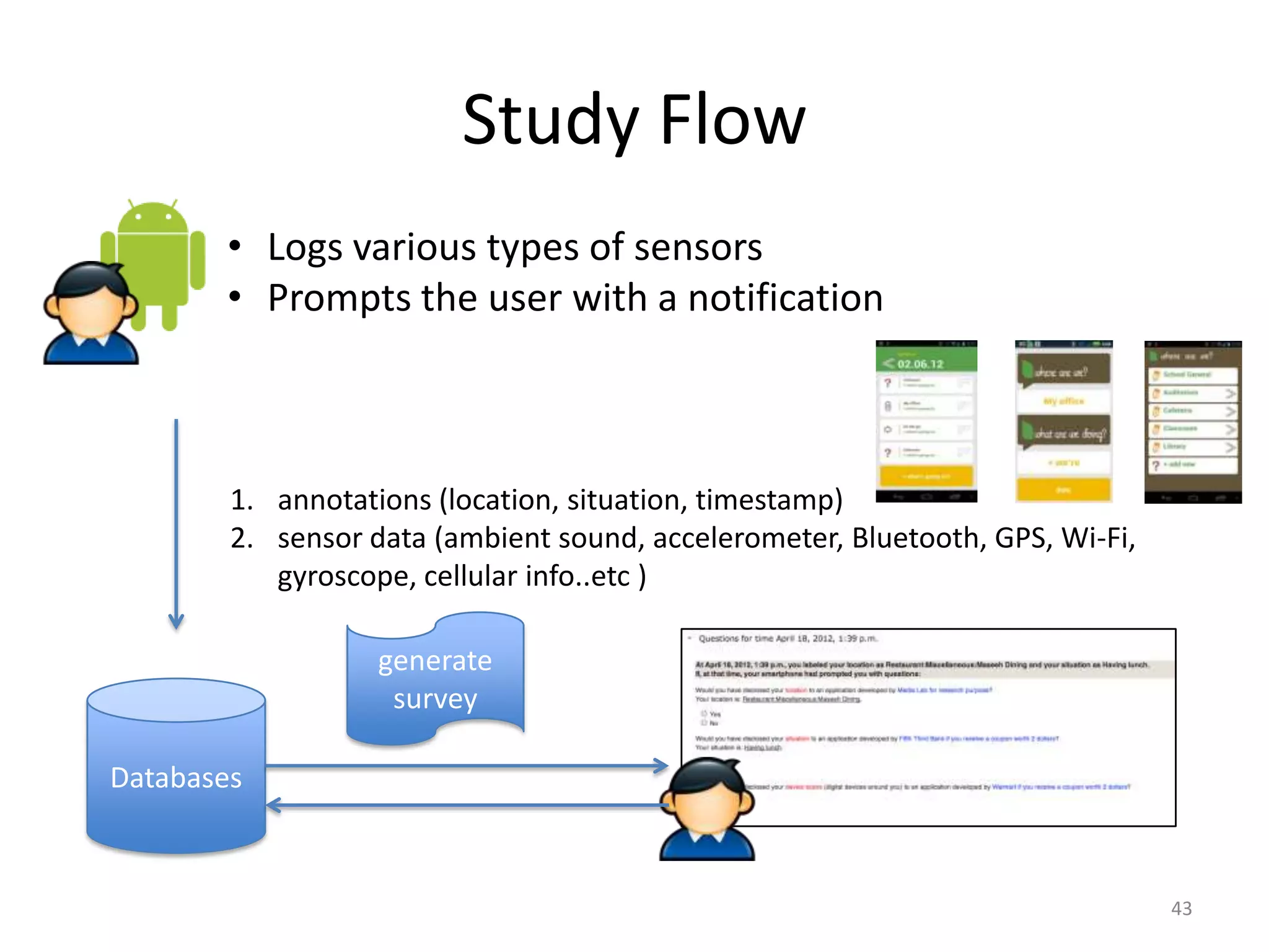 Study Flow
       • Logs various types of sensors
       • Prompts the user with a notification



        1. annotations (location, situation, timestamp)
        2. sensor data (ambient sound, accelerometer, Bluetooth, GPS, Wi-Fi,
           gyroscope, cellular info..etc )

                   generate
                    survey

Databases



                                                                               43
 