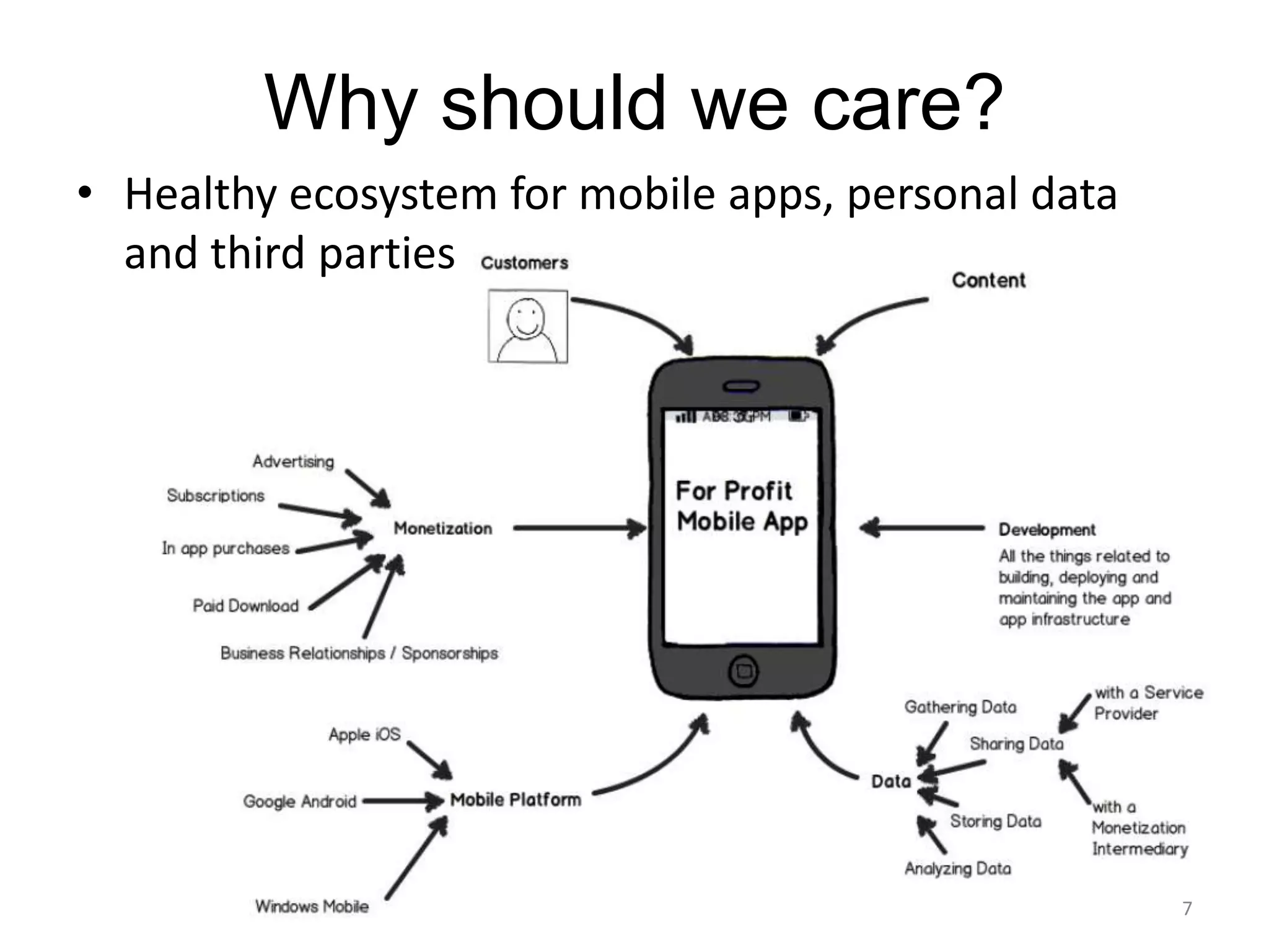 Why should we care?
• Healthy ecosystem for mobile apps, personal data
  and third parties




                                                     7
 