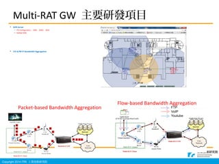 Copyright 2014 ITRI IgоԺ
Multi-RAT GW ҪаlĿ
? SON Server
C PCI ConfigurationANRMROMLB
C HetNet SON
? LTE-A/Wi-Fi Bandwidth Aggregation
Packet-based Bandwidth Aggregation
Flow-based Bandwidth Aggregation
 