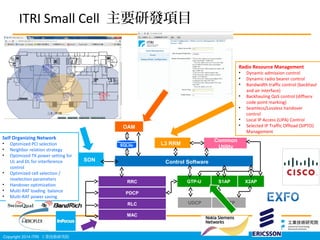Copyright 2014 ITRI IgоԺ
ITRI Small Cell ҪаlĿ
L3 RRM
Control Software
RRC
PDCP
RLC
MAC
GTP-U
UDCP
S1AP
SCTP
X2AP
Common
UtilitySQLite
OAM
SON
Radio Resource Management
? Dynamic admission control
? Dynamic radio bearer control
? Bandwidth traffic control (backhaul
and air interface)
? Backhauling QoS control (diffserv
code point marking)
? Seamless/Lossless handover
control
? Local IP Access (LIPA) Control
? Selected IP Traffic Offload (SIPTO)
Management
Self Organizing Network
? Optimized PCI selection
? Neighbor relation strategy
? Optimized TX power setting for
UL and DL for interference
control
? Optimized cell selection /
reselection parameters
? Handover optimization
? Multi-RAT loading balance
? Multi-RAT power saving
 