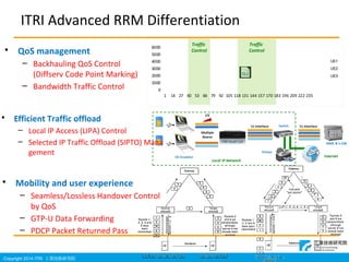 Copyright 2014 ITRI IgоԺ
ITRI Advanced RRM Differentiation
Traffic
Control
Traffic
Control
? Efficient Traffic offload
C Local IP Access (LIPA) Control
C Selected IP Traffic Offload (SIPTO) Mana
gement
? QoS management
C Backhauling QoS Control
(Diffserv Code Point Marking)
C Bandwidth Traffic Control
? Mobility and user experience
C Seamless/Lossless Handover Control
by QoS
C GTP-U Data Forwarding
C PDCP Packet Returned Pass
0
1000
2000
3000
4000
5000
6000
1 14 27 40 53 66 79 92 105 118 131 144 157 170 183 196 209 222 235
UE1
UE2
UE3
 