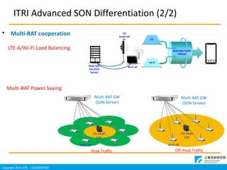 Copyright 2014 ITRI IgоԺ
ITRI Advanced SON Differentiation (2/2)
Multi-RAT GW
(SON Server)
LTE Small
Cell
Wi-Fi AP
LTE Small
Cell
Wi-Fi AP
Multi-RAT GW
(SON Server)
Peak Traffic Off-Peak Traffic
LTE-A/Wi-Fi Load Balancing
Multi-RAT Power Saving
? Multi-RAT cooperation
 
