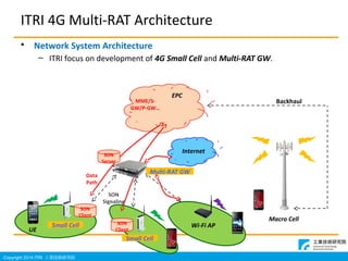 Copyright 2014 ITRI IgоԺ
Internet
ITRI 4G Multi-RAT Architecture
? Network System Architecture
C ITRI focus on development of 4G Small Cell and Multi-RAT GW.
Macro Cell
Small Cell
SON
Client
Small Cell
SON
Client
Wi-Fi AP
EPC
MME/S-
GW/P-GW
Backhaul
Data
Path
SON
Server
SON
Signaling
Multi-RAT GW
UE
 