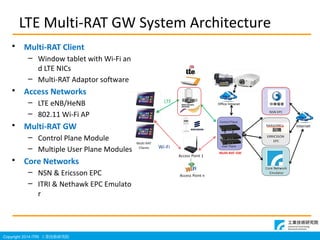Copyright 2014 ITRI IgоԺ
LTE Multi-RAT GW System Architecture
? Multi-RAT Client
C Window tablet with Wi-Fi an
d LTE NICs
C Multi-RAT Adaptor software
? Access Networks
C LTE eNB/HeNB
C 802.11 Wi-Fi AP
? Multi-RAT GW
C Control Plane Module
C Multiple User Plane Modules
? Core Networks
C NSN & Ericsson EPC
C ITRI & Nethawk EPC Emulato
r
 