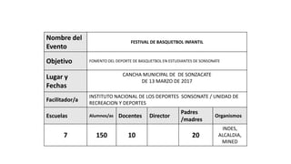 Nombre del
Evento
FESTIVAL DE BASQUETBOL INFANTIL
Objetivo FOMENTO DEL DEPORTE DE BASQUETBOL EN ESTUDIANTES DE SONSONATE
Lugar y
Fechas
CANCHA MUNICIPAL DE DE SONZACATE
DE 13 MARZO DE 2017
Facilitador/a
INSTITUTO NACIONAL DE LOS DEPORTES SONSONATE / UNIDAD DE
RECREACION Y DEPORTES
Escuelas Alumnos/as Docentes Director
Padres
/madres
Organismos
7 150 10 20
INDES,
ALCALDIA,
MINED
 