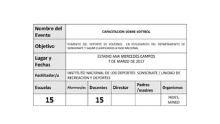 Nombre del
Evento
CAPACITACION SOBRE SOFTBOL
Objetivo FOMENTO DEL DEPORTE DE VOLEYBOL EN ESTUDIANTES DEL DEPARTAMENTO DE
SONSONATE Y SACAR CLASIFICADOS A FASE NACIONAL
Lugar y
Fechas
ESTADIO ANA MERCEDES CAMPOS
7 DE MARZO DE 2017
Facilitador/a
INSTITUTO NACIONAL DE LOS DEPORTES SONSONATE / UNIDAD DE
RECREACION Y DEPORTES
Escuelas Alumnos/as Docentes Director
Padres
/madres
Organismos
15 15 INDES,
MINED
 