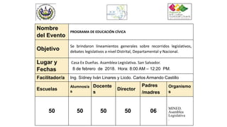 Nombre
del Evento
PROGRAMA DE EDUCACIÓN CÍVICA
Objetivo
Se brindaron lineamientos generales sobre recorridos legislativos,
debates legislativos a nivel Distrital, Departamental y Nacional.
Lugar y
Fechas
Casa Ex Dueñas. Asamblea Legislativa. San Salvador.
8 de febrero de 2018. Hora: 8:00 AM – 12:20 PM.
Facilitador/a Ing. Sídney Iván Linares y Licdo. Carlos Armando Castillo
Escuelas
Alumnos/a
s
Docente
s
Director
Padres
/madres
Organismo
s
50 50 50 50 06
MINED.
Asamblea
Legislativa
.
 