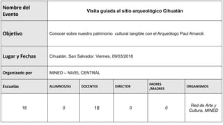 Nombre del
Evento
Visita guiada al sitio arqueológico Cihuatán
Objetivo Conocer sobre nuestro patrimonio cultural tangible con el Arqueólogo Paul Amaroli.
Lugar y Fechas Cihuatán, San Salvador. Viernes, 09/03/2018
Organizado por MINED – NIVEL CENTRAL
Escuelas ALUMNOS/AS DOCENTES DIRECTOR
PADRES
/MADRES
ORGANISMOS
18 0 18 0 0
Red de Arte y
Cultura, MINED
 