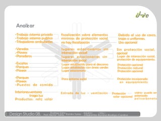 D e s i g n S t u d i o 0 8 . e q u i p o : i n t e g r a n t e s : P r o f : H e c t o r T o r r e s R o d r i g o S a i n z R a m i r o T o r r e s R o m i n a : : R o d r i g o : : C a r o l i n a : : : i t r i o : : : A n a l i z a r - T r a b a j o s i s t e m a p r i v a d o - T r a b a j o s i s t e m a p u b l i c o - T r b a j a d o r e s a m b u l a n t e s - V e r e d a s . - P a s e o s - P a r a d e r o s - E s c a ñ o s - P a r q u e s - P a s e o s - P a r q u e s - P a s e o s - P u e s t o s d e c o m i d a I n t e r i o r e s : v e n t a n a t r a g a l u z P r o d u c t o s : r e l i j s o l a r f i s c a l i z a c i ó n s o b r e e l e m e n t o s m í n i m o s d e p r o t e c c i ó n s o c i a l D e b i d o a l u s o d e c a s c o , t r a j e s o u n i f o r m e s . n o h a y f i s c a l i z a c i ó n U s o o p c i o n a l l u g a r e s e s t a c i o n a r i o s s i n i n t e r a c c i ó n s o c i a l l l u g a r e s e s t a c i o n a r i o s s i n i n t e r a c c i ó n s o c i a l S i n p r o t e c c i ó n s o c i a l , o p c i o a l L u g a r d e i n t e r a c c i ó n s o c i a l , p r o t e c c i ó n d e e q u i p a m i e n t o . L u g a r e s t a b l e c i d o p a r a e l d e s c a n s o L u g a r e s t a b l e c i d o c o n á r e a s v e r d e s L u g a r e s t a c i o n a r i o P r o t e c c i ó n o p c i o n a l P r o t e c c i ó n n a t u r a l P r o t e c c i ó n o p c i o n a l E n t r a d a d e l u z - v e n t i l a c i ó n P r o t e c c i ó n s o l a r o p c i o n a l v i d r i o - p u e d e s e r p o l a r i z a d o p o l i c a r b o n a t o P a r a e n t o r n o s o c i a l P r o t e c c i ó n i n c o r p o r a d a e n e q u i p a m i e n t o 