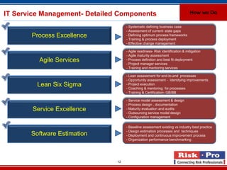 IT Service Management- Detailed Components                                     How we Do

                                    - Systematic defining business case
                                    - Assessment of current- state gaps
       Process Excellence           - Defining optimum process frameworks
                                    - Training & process deployment
                                    - Effective change management

                                    - Agile readiness- Risk identification & mitigation
                                    - Agile maturity assessment
         Agile Services             - Process definition and best fit deployment
                                    - Project manager services
                                    - Training and mentoring services

                                    - Lean assessment for end-to-end processes
                                    - Opportunity assessment - Identifying improvements
         Lean Six Sigma             - Project execution
                                    - Coaching & mentoring for processes
                                    - Training & Certification- GB/BB

                                    - Service model assessment & design
                                    - Process design , documentation
       Service Excellence           - Maturity evaluation and audits
                                    - Outsourcing service model design
                                    - Configuration management

                                    - Baseline assessment existing vs industry best practice
                                    - Design estimation processes and techniques
       Software Estimation          - Deployment and continuous improvement process
                                    - Organization performance benchmarking




                               12
 