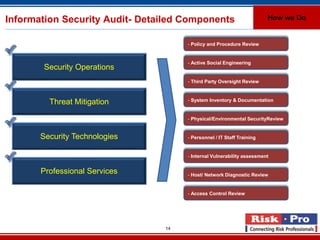 Information Security Audit- Detailed Components                        How we Do


                                     - Policy and Procedure Review


                                     - Active Social Engineering
        Security Operations
                                     - Third Party Oversight Review


                                     - System Inventory & Documentation
         Threat Mitigation

                                     - Physical/Environmental SecurityReview


       Security Technologies         - Personnel / IT Staff Training


                                     - Internal Vulnerability assessment


       Professional Services         - Host/ Network Diagnostic Review


                                     - Access Control Review




                                14
 
