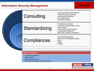 Information Security Management                                                                 How we Do


                                                             •   Risk Assessment & Management
                                                             •   IS security policy framework
               Consulting                                    •
                                                             •
                                                                 Internal audit procedures
                                                                 IS controls review
                                                             •   Penetration testing

                                                             •   Compliance- IS policies
                                                             •   IS security implementation review

               Standardizing                                 •
                                                             •
                                                             •
                                                                 GAP analysis
                                                                 Performance metrics analysis
                                                                 Vulnerability assessment
                                                             •   SAS Type II audits & compliance

                                                             •   BS 7799 implementation
                                                             •   ISO 27001/17799 implementation
               Compliances                                   •
                                                             •
                                                                 DPA
                                                                 GLBA
                                                             •   HIPAA




              Value Proposition
               •   Operational resilience
               •   Risk reduction
               •   Secure best practices
               •   Business continuity preventive approach



                                                       7
 
