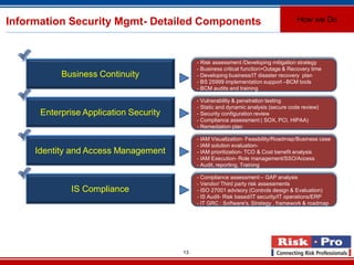 13
Information Security Mgmt- Detailed Components How we Do
- Risk assessment /Developing mitigation strategy
- Business critical function>Outage & Recovery time
- Developing business/IT disaster recovery plan
- BS 25999 implementation support –BCM tools
- BCM audits and training
-
- Compliance assessment – GAP analysis
- Vendor/ Third party risk assessments
- ISO 27001 advisory (Controls design & Evaluation)
- IS Audit- Risk based/IT security/IT operations/ERP
- IT GRC : Software's, Strategy , framework & roadmap
-
- IAM Visualization- Feasibility/Roadmap/Business case
- IAM solution evaluation-
- IAM prioritization- TCO & Cost benefit analysis
- IAM Execution- Role management/SSO/Access
- Audit, reporting, Training
- Vulnerability & penetration testing
- Static and dynamic analysis (secure code review)
- Security configuration review
- Compliance assessment ( SOX, PCI, HIPAA)
- Remediation plan
Business Continuity
Enterprise Application Security
Identity and Access Management
IS Compliance
 