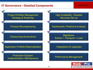 16
IT Governance - Detailed Components How we Do
Project Portfolio Management
Strategy & Roadmap
Process Re-engineering
Outsourcing Governance
Application Portfolio Rationalization
High Availability –Disaster
Recovery Set up
Dashboards- Predictive Analysis
Migrations-
Extract > Transport > Load
Integrations & Upgrades
Production Support-
Implementation /Maintenance
Performance Management
 