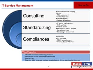 6
IT Service Management
Consulting
Standardizing
Compliances
•Service architecture Scoping
•SLA’s
•ITSM Assessment
•Control Processes
• Service Delivery
• Release & Resolution
• IT service road mapping
• GAP Analysis
• Tollgate review
• Performance metrics analysis
• Compliance review
• Standard pre-assessment
• ISO 20000
• ITIL practices
• PDCA cycle alignment
• Training- Basic / Advanced
Value Proposition
• Efficient business service delivery processes
• Reduced risk in using external service providers
• Reduced costs
• Enhanced ability to manage business complexities in a diverse operational environment
How we Do
 
