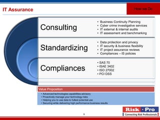 9
IT Assurance
Consulting
Standardizing
Compliances
• Business Continuity Planning
• Cyber crime investigative services
• IT external & internal audits
• IT assessment and benchmarking
• Data protection and privacy
• IT security & business flexibility
• IT project assurance reviews
• Compliances – IS policies
• SAS 70
• ISAE 3402
• ISO 27002
• PCI DSS
Value Proposition
• Advanced technologies capabilities advisory
• Proactively manage your technology risks
• Helping you to use data to fullest potential use
• Securing while delivering high performance business results
How we Do
 