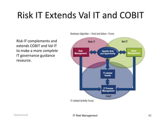 Risk IT Extends Val IT and COBIT
Risk IT complements and
extends COBIT and Val IT
to make a more complete
IT governance guidance
resource.

ValueConsult

IT Risk Management

42

 