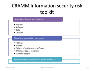 CRAMM Information security risk
toolkit
Asset identification and valuation
•
•
•
•

Physical
Software
Data
Location

Threat and vulnerability assessment
•
•
•
•
•

Hacking
Viruses
Failures of equipment or software
Wilful damage or terrorism
Errors by people

Countermeasure selection and recommendation

ValueConsult

IT Risk Management

72

 