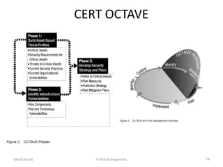 CERT OCTAVE

ValueConsult

IT Risk Management

74

 