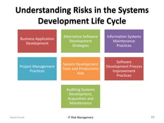 Understanding Risks in the Systems
Development Life Cycle
Business Application
Development

Alternative Software
Development
Strategies

Information Systems
Maintenance
Practices

Project Management
Practices

System Development
Tools and Productivity
Aids

Software
Development Process
Improvement
Practices

Auditing Systems
Development,
Acquisition and
Maintenance

ValueConsult

IT Risk Management

77

 