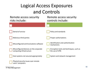 Logical Access Exposures
and Controls
Remote access security
risks include:

Remote access security
controls include:

Denial of service

Policy and standards

Malicious third parties

Proper authorizations

Misconfigured communications software

Identification and authentication
mechanisms

Misconfigured devices on the corporate
computing infrastructure

Encryption tools and techniques, such as
the use of VPN

Host systems not secured appropriately

System and network management

Physical security issues over remote
users’ computers
ValueConsult
IT Risk Management

90

 