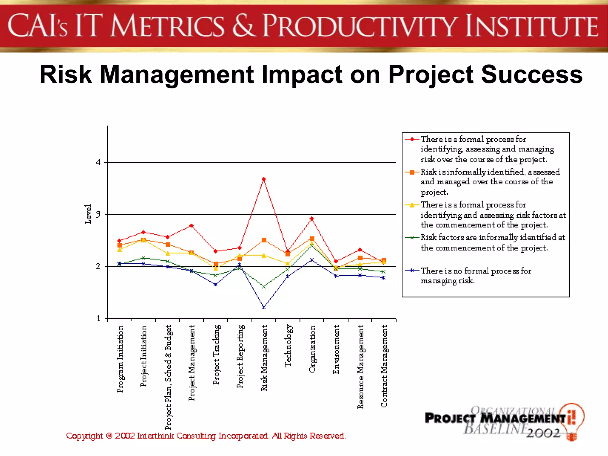 Risk Management Impact on Project Success
 