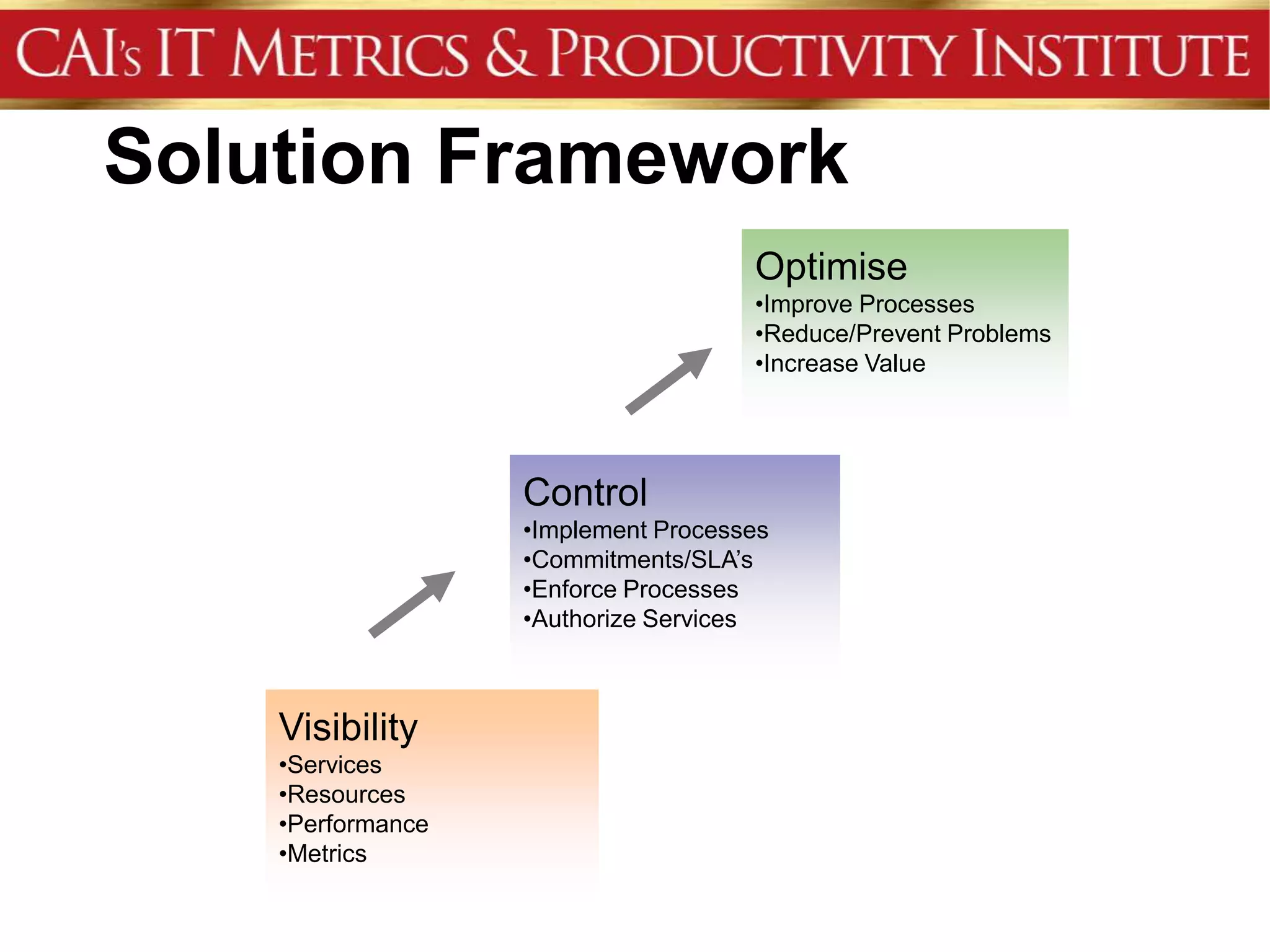 Solution Framework
                                     Optimise
                                     •Improve Processes
                                     •Reduce/Prevent Problems
                                     •Increase Value




                   Control
                   •Implement Processes
                   •Commitments/SLA’s
                   •Enforce Processes
                   •Authorize Services



    Visibility
    •Services
    •Resources
    •Performance
    •Metrics
 