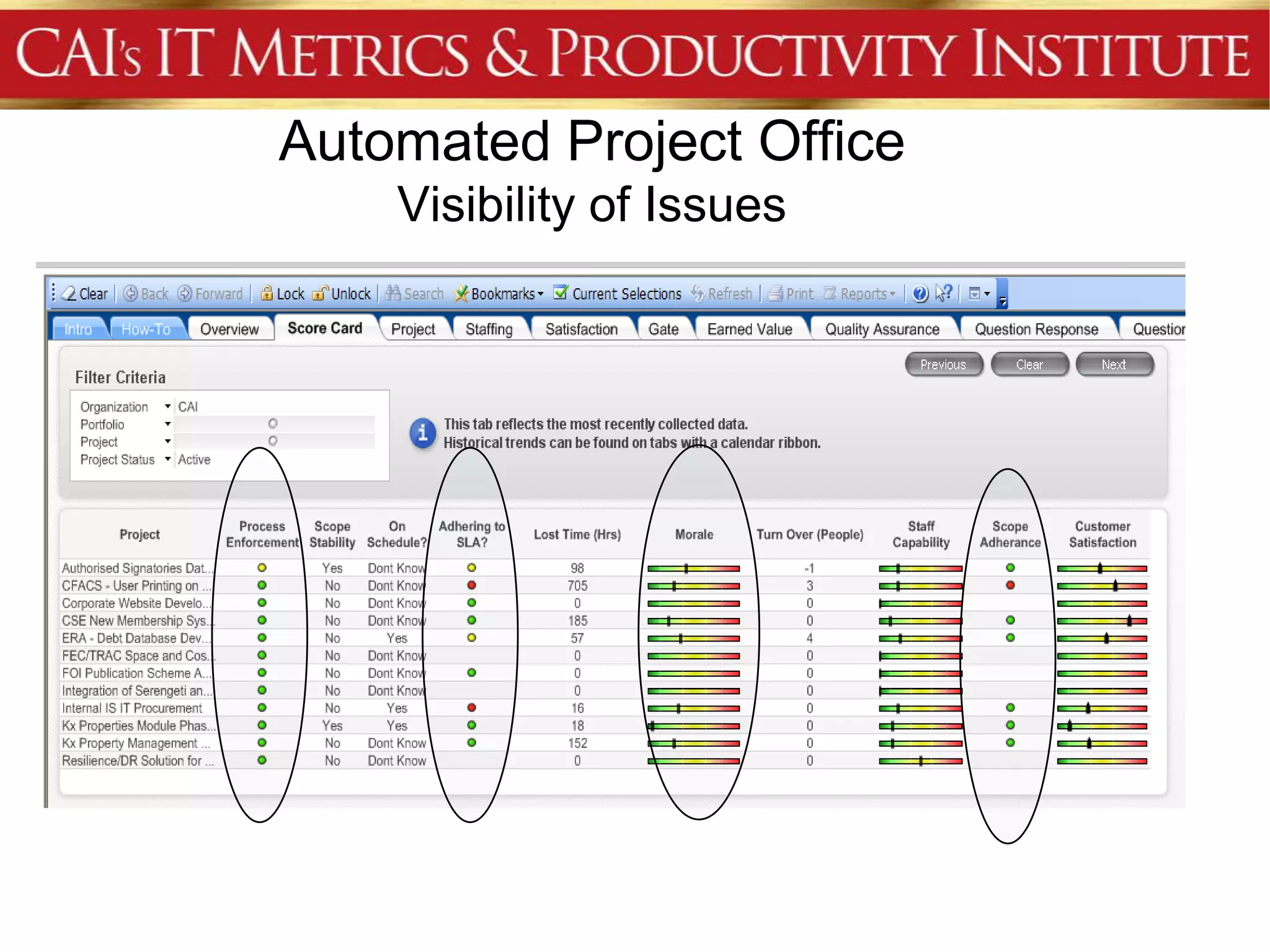 Automated Project Office
    Visibility of Issues
 