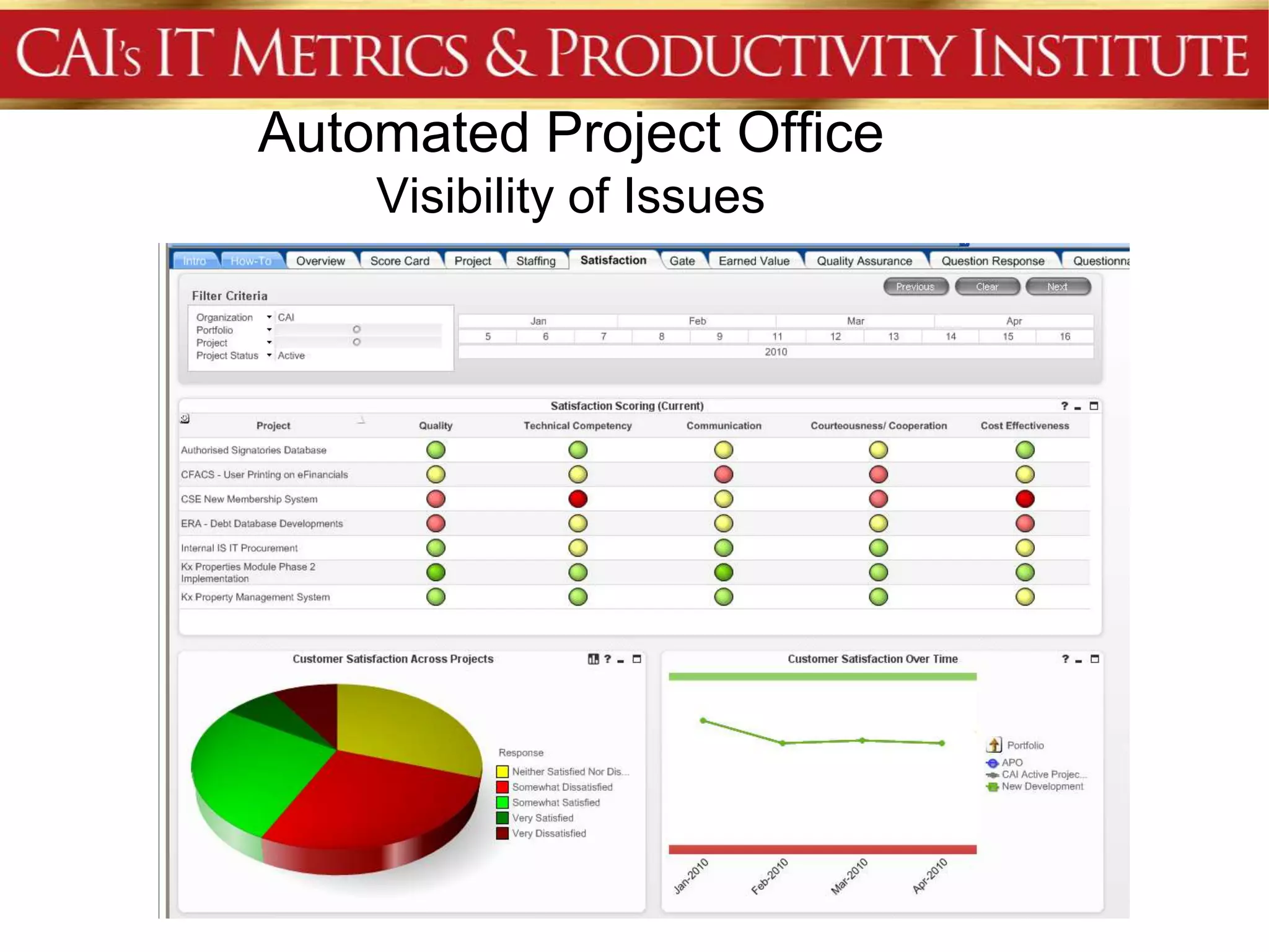 Automated Project Office
    Visibility of Issues
 