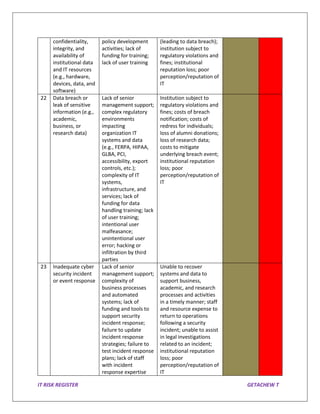 It Risk Register Example Bank.pdf Sample IT RISK REGISTER for Education Purpose | PDF