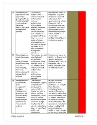 Computer Risk Register Sample IT RISK REGISTER for Education Purpose | PDF