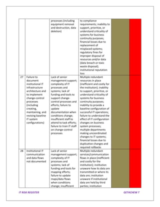 It Risk Register Example Bank.pdf Sample IT RISK REGISTER for Education Purpose | PDF